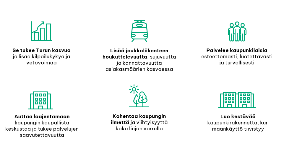 Graafinen esitys raitiotien hyödyistä